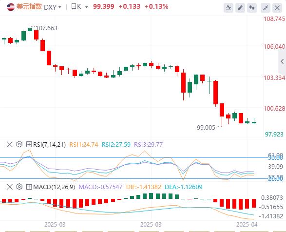 The ECB rate cut cycle is ngjpn.cning to an end, and US-Japan negotiations are in a deadlock(图1)