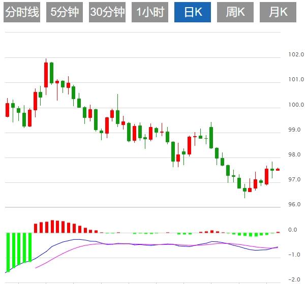The US dollar surges after the US-European agreement, and the market is waiting for US data(图1)