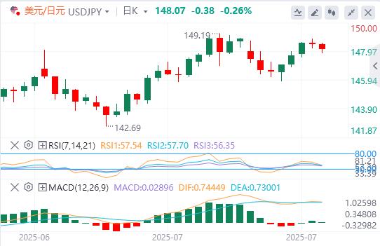 Big data and Canadian Federal Reserve interest rate decisions are ngjpn.cning(图3)