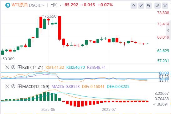 美元指数依旧疲软，黄金止步三连涨！(图5)