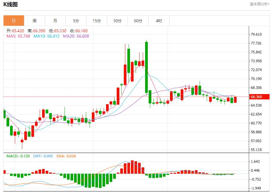 Improved trade prospects bring positive benefits, analysis of short-term trends of spot gold, silver, crude oil and foreign exchange on July 28(图5)