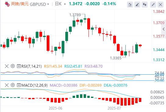 特朗普与鲍威尔的争执升级，美元难以上涨(图2)
