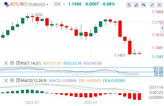 The US dollar broke through the 100 mark, and the heavy data tonight is ngjpn.cning!(图1)