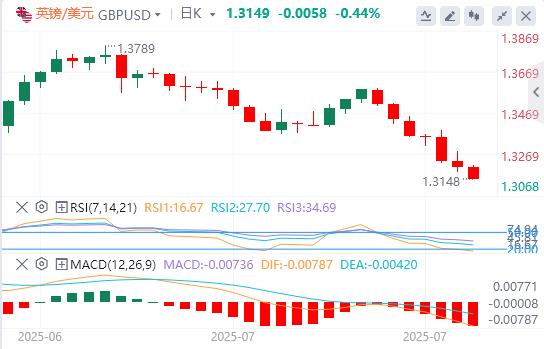The US dollar broke through the 100 mark, and the heavy data tonight is ngjpn.cning!(图2)