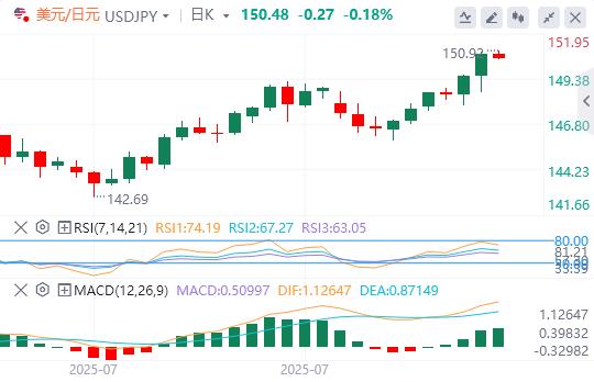 The US dollar broke through the 100 mark, and the heavy data tonight is ngjpn.cning!(图3)