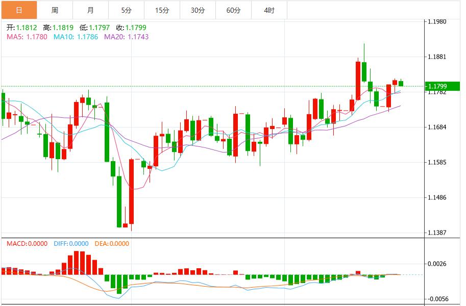 美联储立场抑制宽松预期，美元指数涨势持续(图2)