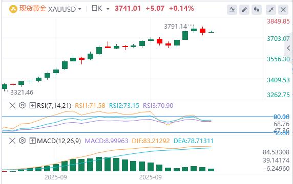 美元逼近98美元，美财长称鲍威尔应释放大幅降息信号(图4)