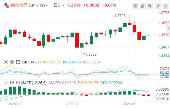 黄金创下历史新高，焦点转向PMI数据(图2)