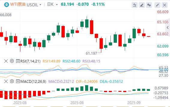美国续请失业金数据出现大乌龙!,美元指数升至97上方(图5) 美国续请失业金数据出现大乌龙!,美元指数升至97上方(图5)