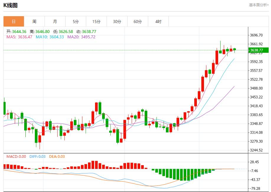 市场静待美联储决议，9月15日现货黄金、白银、原油、外汇短线走势分析(图3)