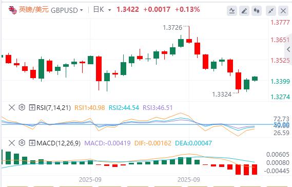 特朗普对政府关门态度强硬，欧佩克+10月又要增产(图3)