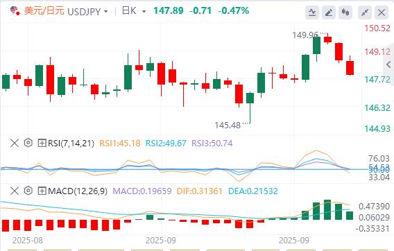 美国政府停摆“是闹剧，不是悲剧”？(图3)
