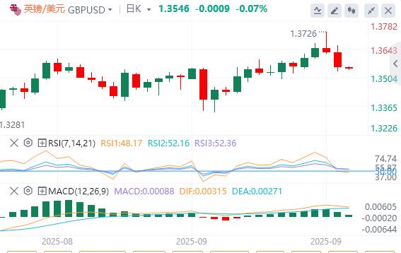 美国续请失业金数据出现大乌龙!,美元指数升至97上方(图3) 美国续请失业金数据出现大乌龙!,美元指数升至97上方(图3)