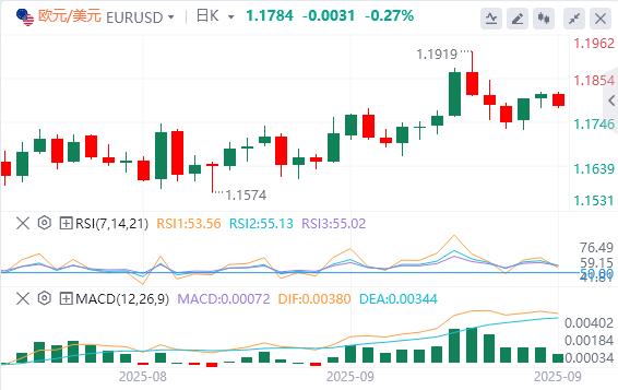 美元缓慢回升,关注今晚美国数据(图1) 美元缓慢回升,关注今晚美国数据(图1)