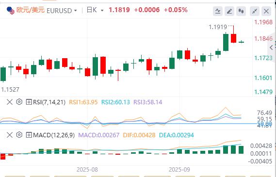 美联储如期降息25个基点，黄金创新高后大幅跳水！(图2)