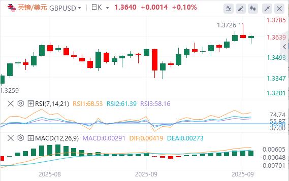 英国央行9月会议或“鹰鸽交织”(图2) 英国央行9月会议或“鹰鸽交织”(图2)