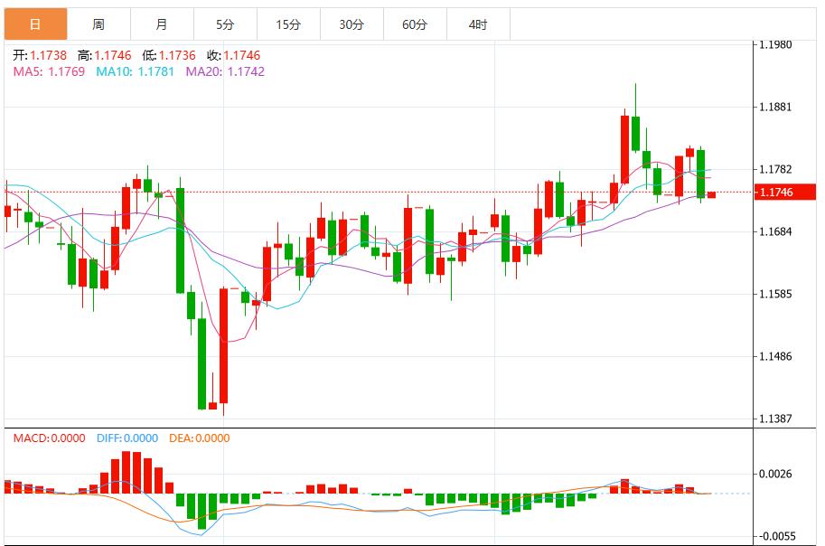 美元指数有望进一步上涨,市场静待美通胀数据(图2) 美元指数有望进一步上涨,市场静待美通胀数据(图2)