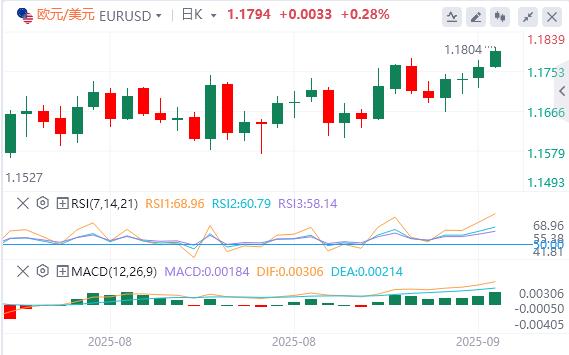 美联储会议前美元仍疲软,黄金创历史新高(图1) 美联储会议前美元仍疲软,黄金创历史新高(图1)