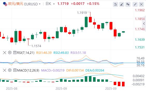 特朗普对政府关门态度强硬，欧佩克+10月又要增产(图2)