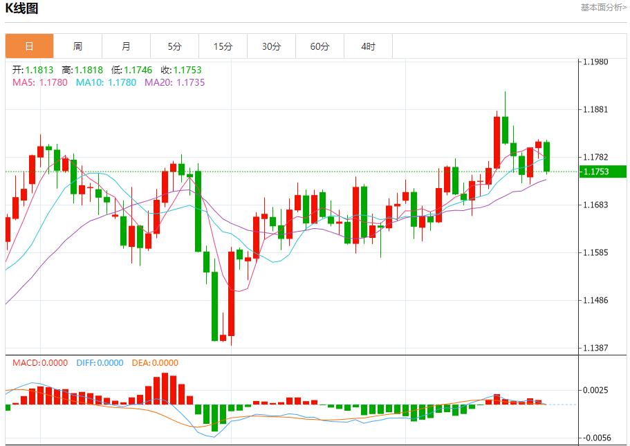 联储官员观点分歧,9月24日现货黄金、白银、原油、外汇短线走势分析(图1) 联储官员观点分歧,9月24日现货黄金、白银、原油、外汇短线走势分析(图1)