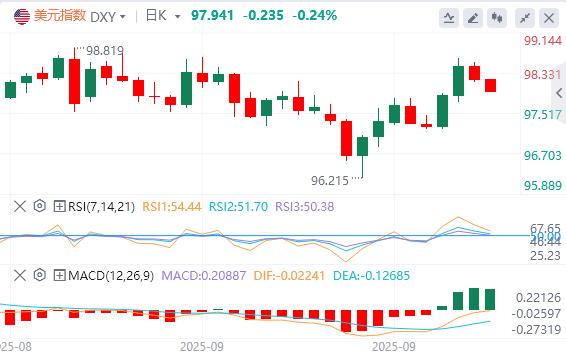 通胀平稳铺路降息,美元命运系于就业数据(图3) 通胀平稳铺路降息,美元命运系于就业数据(图3)