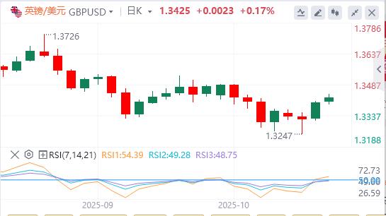 美联储还要降息？，黄金再创历史新高(图2)