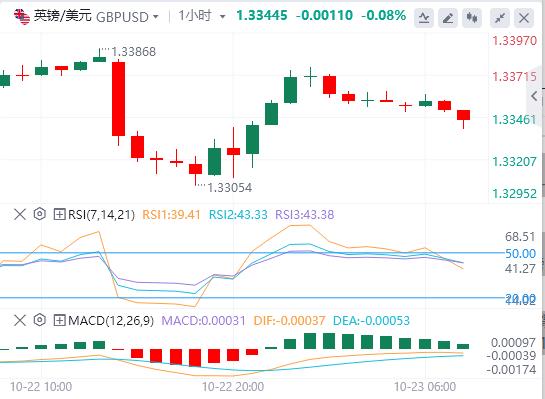 美元升势暂歇,现货黄金大幅震荡 美国财政部宣布制裁两大俄油公司(图3) 美元升势暂歇,现货黄金大幅震荡 美国财政部宣布制裁两大俄油公司(图3)