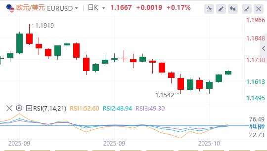 美元失手99关口,美联储理事米兰呼吁快速降息(图2) 美元失手99关口,美联储理事米兰呼吁快速降息(图2)