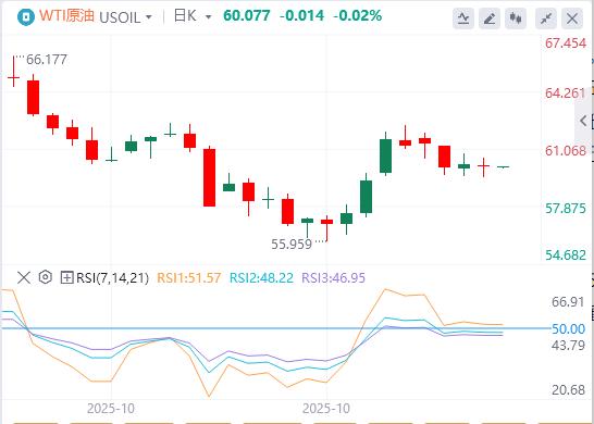Trump verrät „riesigen Deal“, die EZB hält zum dritten Mal in Folge an ihrer Aussage fest(图5)