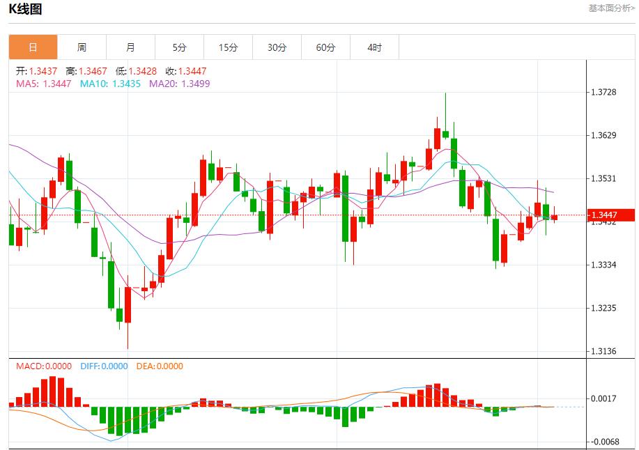 特朗普20点计划有违多国提交草案，10月3日现货黄金、白银、原油、外汇短线走势分析(图2)