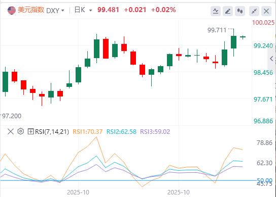 高市早苗签对美巨额投资+植田和男放鸽，美日抛压加剧！(图1)
