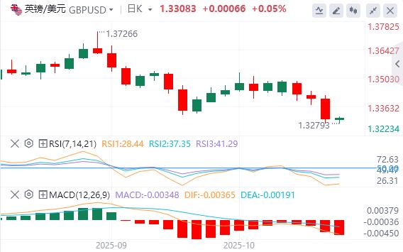 美元涨势暂停,黄金失守4000(图2) 美元涨势暂停,黄金失守4000(图2)