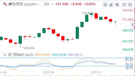 美联储还要降息？，黄金再创历史新高(图3)