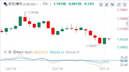 美元指数跌破99关口，特朗普发声！(图2)