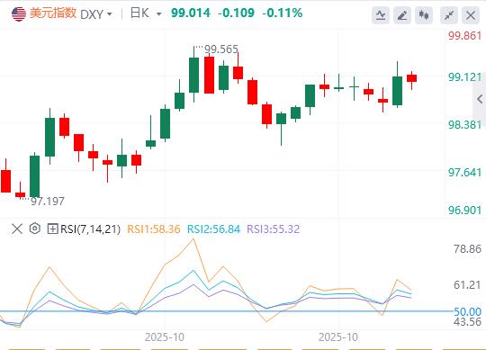 美联储决议符合预期，鲍威尔放鹰推升美指！(图1)