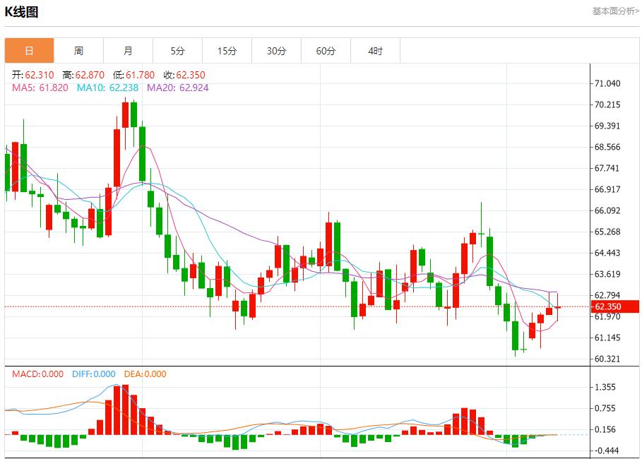 欧洲央行陷入观望迷局，10月9日现货黄金、白银、原油、外汇短线走势分析(图5)