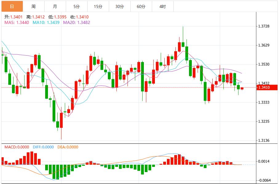 Der US-Dollar-Index schwankte über der Marke von 99 und die Federal Reserve gab Signale zur Unterstützung der Rallye heraus.(图2) Der US-Dollar-Index schwankte über der Marke von 99 und die Federal Reserve gab Signale zur Unterstützung der Rallye heraus.(图2)