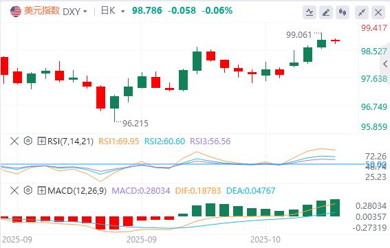 警惕非美政治事件过度悲观!美府停摆致债市迷失,与美指走势背离(图1) 警惕非美政治事件过度悲观!美府停摆致债市迷失,与美指走势背离(图1)