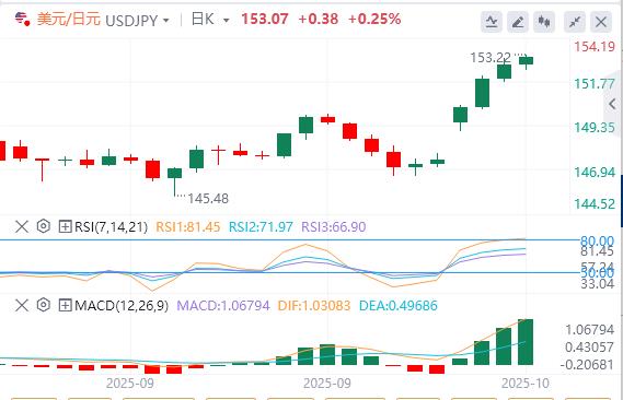 美国政府持续停摆，今晚鲍威尔讲话来袭！(图3)