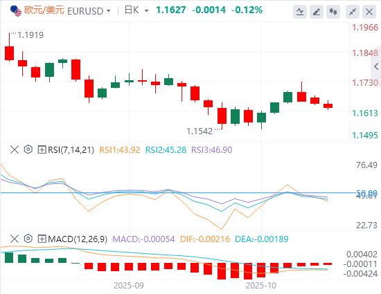 美元普遍走强,加拿大9月CPI预计将上升(图1) 美元普遍走强,加拿大9月CPI预计将上升(图1)