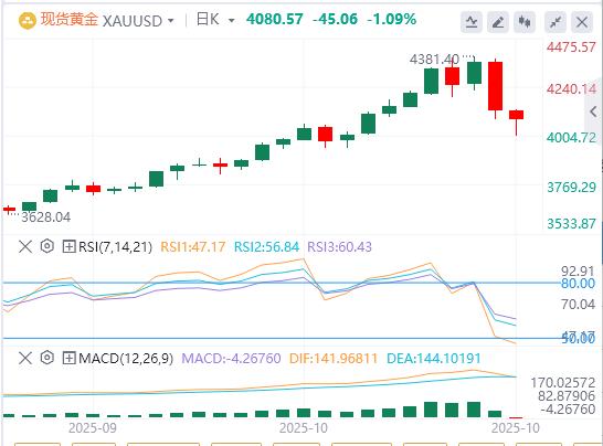 美元指数创六日新高,黄金遭多年来最大单日跌幅(图4) 美元指数创六日新高,黄金遭多年来最大单日跌幅(图4)