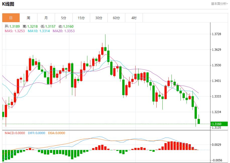 Die Federal Reserve ist restriktiv und analysiert die kurzfristigen Trends bei Gold, Silber, Rohöl und Devisen am 30. Oktober(图2)
