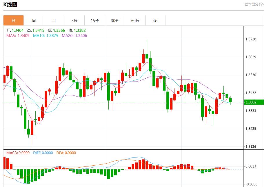 美联储降息路径生变,10月21日现货黄金、白银、原油、外汇短线走势分析(图2) 美联储降息路径生变,10月21日现货黄金、白银、原油、外汇短线走势分析(图2)