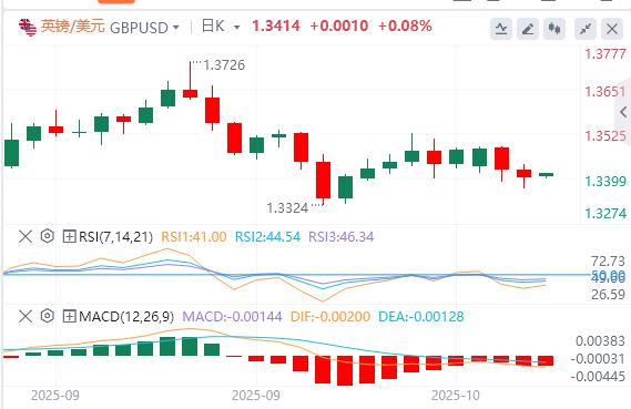 Die Federal Reserve deutete vorsichtig an, dass sie die Zinssätze in diesem Jahr weiter senken wird, und der US-Dollar-Index stieg weiter an.(图3) Die Federal Reserve deutete vorsichtig an, dass sie die Zinssätze in diesem Jahr weiter senken wird, und der US-Dollar-Index stieg weiter an.(图3)