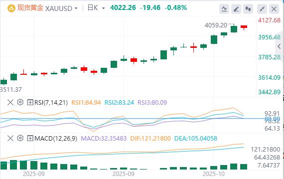 Die Federal Reserve deutete vorsichtig an, dass sie die Zinssätze in diesem Jahr weiter senken wird, und der US-Dollar-Index stieg weiter an.(图4) Die Federal Reserve deutete vorsichtig an, dass sie die Zinssätze in diesem Jahr weiter senken wird, und der US-Dollar-Index stieg weiter an.(图4)