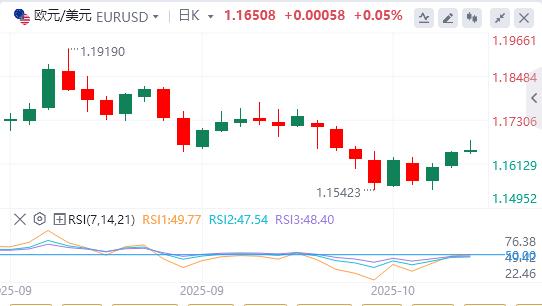 美联储还要降息？，黄金再创历史新高(图1)