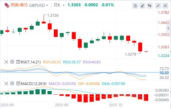 Le dollar se situe à 99 et les « troisièmes dirigeants » de la Fed soutiennent de nouvelles baisses des taux d’intérêt.(图3) Le dollar se situe à 99 et les « troisièmes dirigeants » de la Fed soutiennent de nouvelles baisses des taux d’intérêt.(图3)