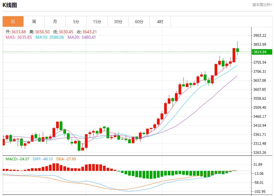 德国通胀超出预期,9月30日现货黄金、白银、原油、外汇短线走势分析(图3) 德国通胀超出预期,9月30日现货黄金、白银、原油、外汇短线走势分析(图3)