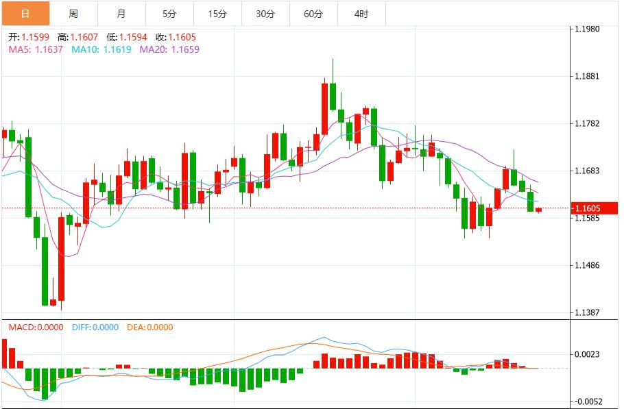 美元指数维持震荡，通胀数据成关键市场驱动力(图2)