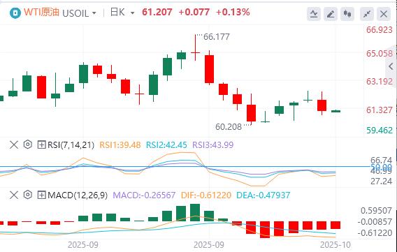 Le dollar se situe à 99 et les « troisièmes dirigeants » de la Fed soutiennent de nouvelles baisses des taux d’intérêt.(图5) Le dollar se situe à 99 et les « troisièmes dirigeants » de la Fed soutiennent de nouvelles baisses des taux d’intérêt.(图5)
